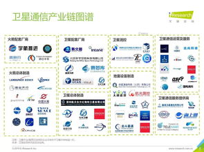 2019年中国商业航天通信应用发展研究报告