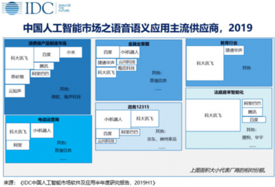 科大讯飞“打假”云知声,谁在说谎?